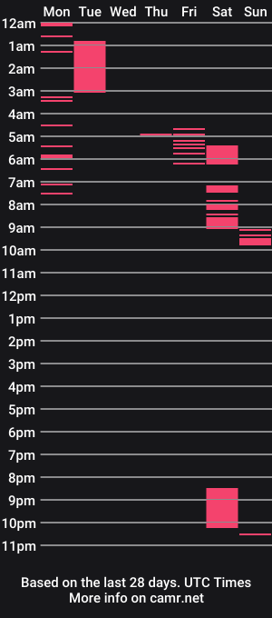 cam show schedule of hottysexy78