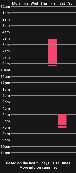 cam show schedule of hotvexan
