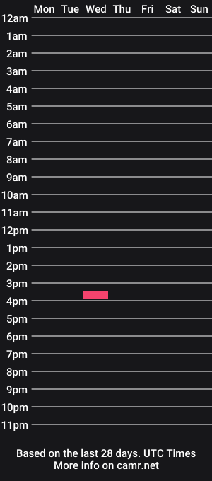 cam show schedule of hotwetfreak