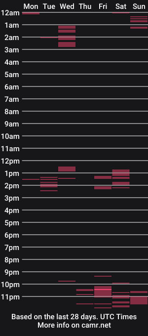 cam show schedule of hotwetpinay4u