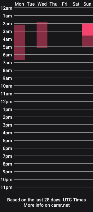 cam show schedule of hotwife2727