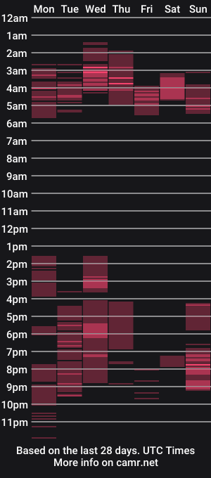 cam show schedule of hotwife9