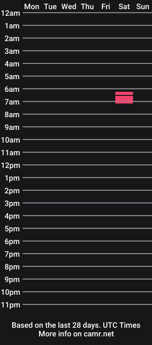 cam show schedule of hotwifelips
