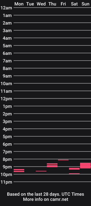 cam show schedule of hotwotty