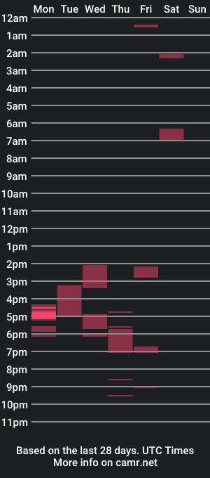 cam show schedule of hotxhotxx