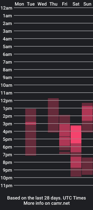 cam show schedule of hotyplays