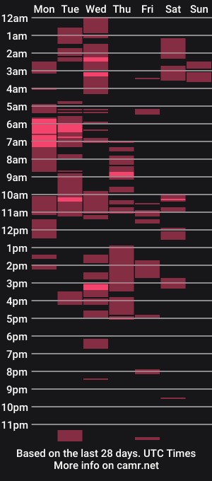 cam show schedule of hotzarieyahxx