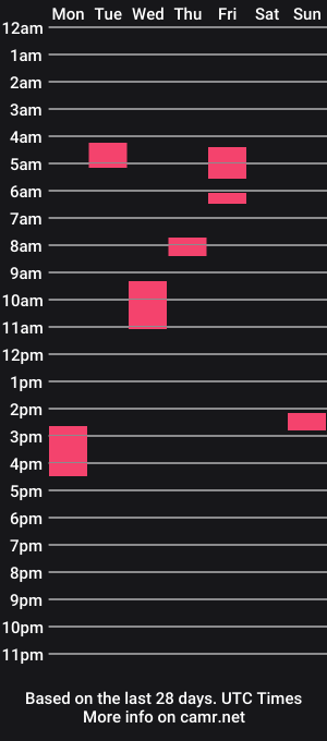 cam show schedule of hotzeadyy02