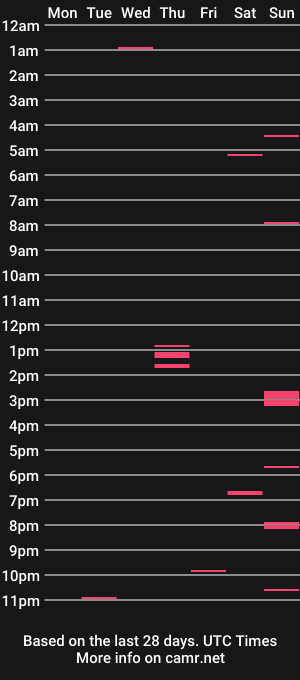 cam show schedule of houndinghard530