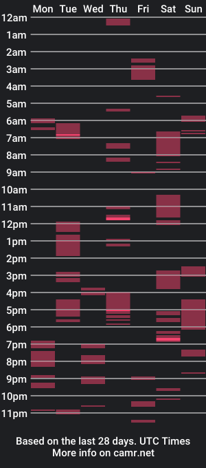 cam show schedule of houndmetohell