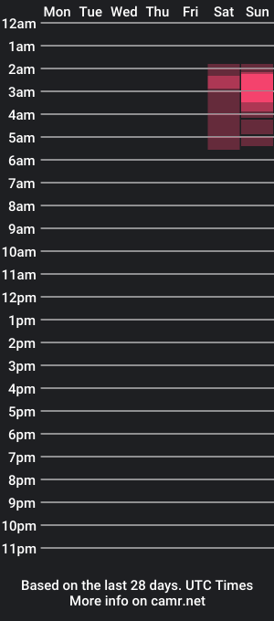 cam show schedule of hourg