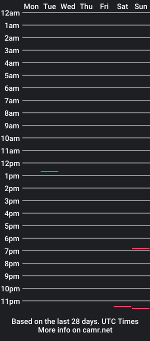 cam show schedule of house_harkonnen