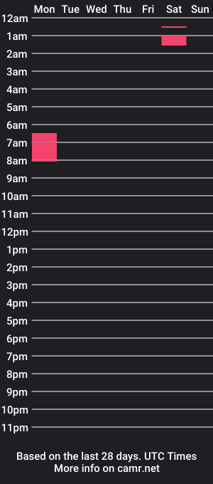 cam show schedule of housebali