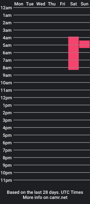 cam show schedule of houstonwehaveapr0blem