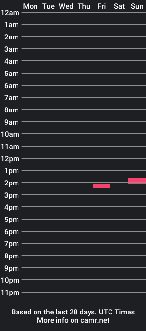 cam show schedule of how_high