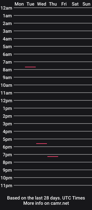 cam show schedule of how_much_did_i_420