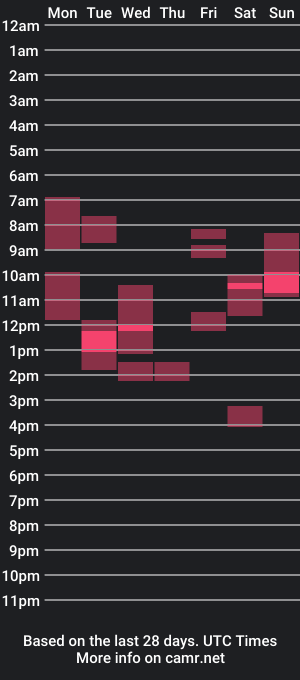 cam show schedule of how_to_cook_polenta