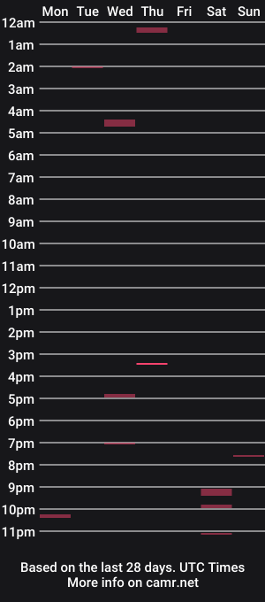 cam show schedule of howaboutnoahsbarkthesecond