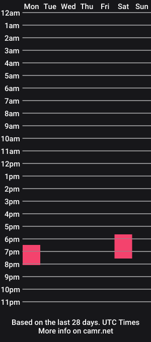 cam show schedule of howardkottam