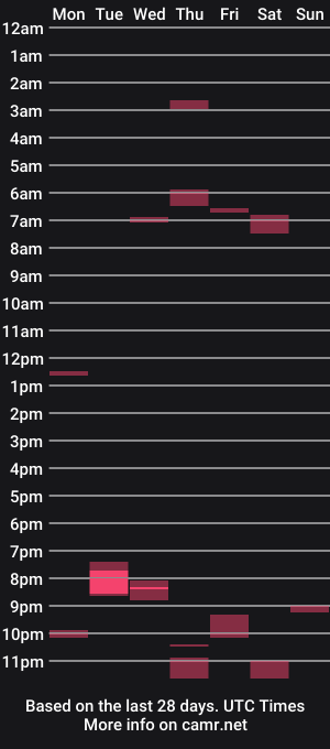 cam show schedule of howishot