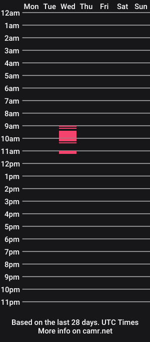 cam show schedule of howtoorgasm