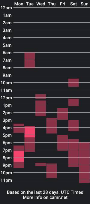 cam show schedule of howtoreachorgasm