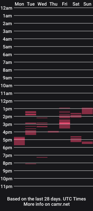 cam show schedule of hoyosjay68