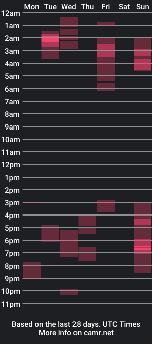 cam show schedule of hp58