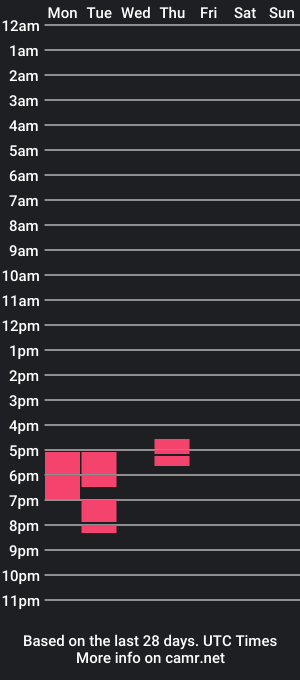 cam show schedule of hpb93