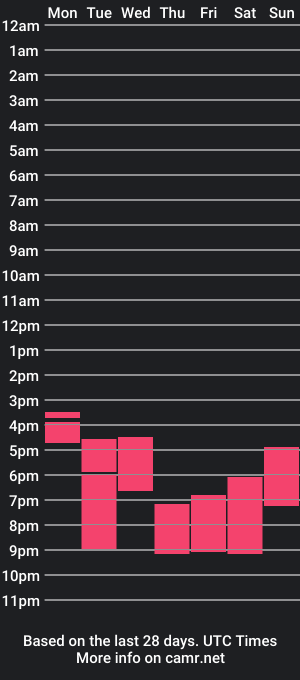 cam show schedule of hpchubby1959