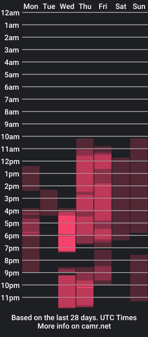 cam show schedule of hpluvscash