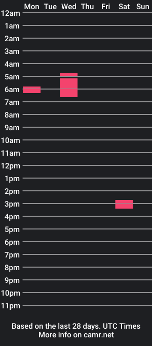 cam show schedule of hrdcockinhand