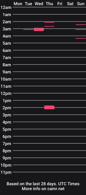 cam show schedule of hre4fun