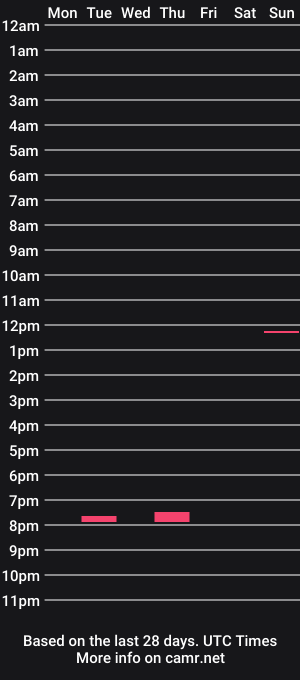 cam show schedule of hrg2023