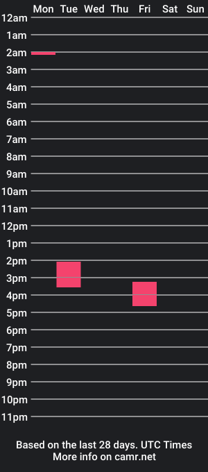 cam show schedule of hrnypinoy