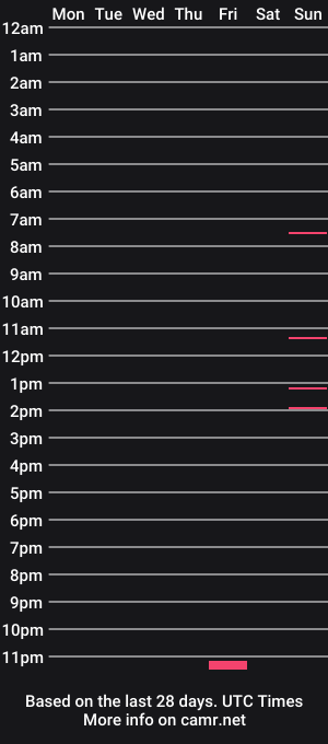 cam show schedule of hrnywelshguy