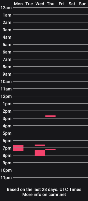 cam show schedule of hsimpsons123