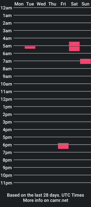 cam show schedule of hstommy