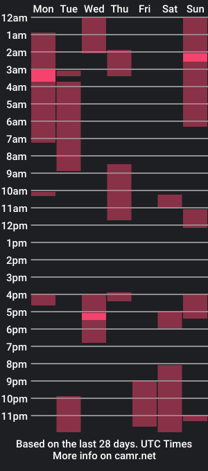 cam show schedule of hua_lian