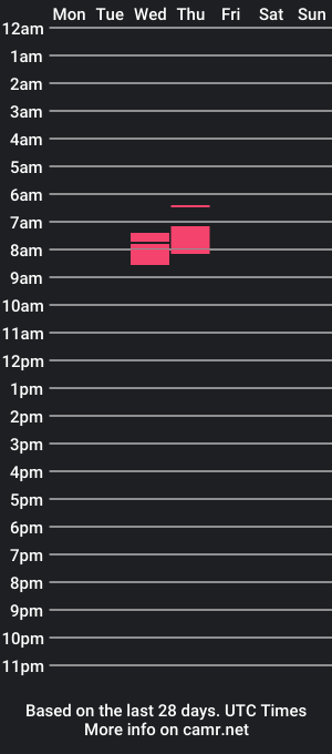 cam show schedule of hubbydsntkno