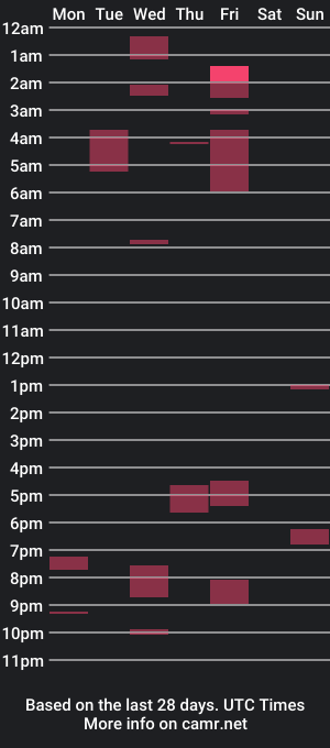 cam show schedule of hubertcomberdale