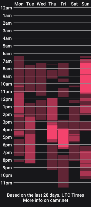 cam show schedule of hubnolimitdry