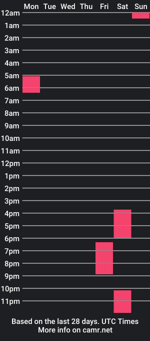 cam show schedule of huckleberry2010