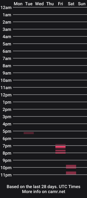 cam show schedule of hucks1234