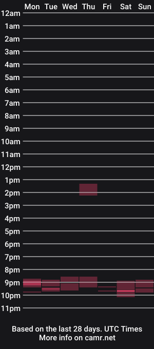 cam show schedule of hug_love35