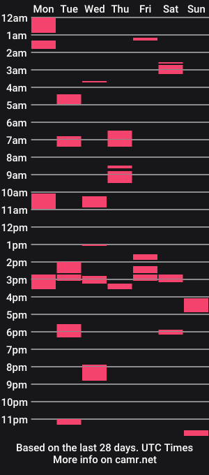 cam show schedule of huge_9_inchess