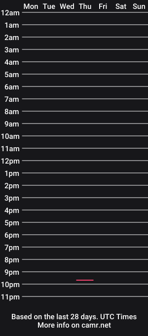 cam show schedule of huge_boytoy