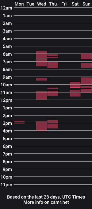 cam show schedule of huge_dick_2001
