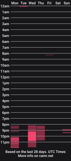 cam show schedule of huge_guy_87