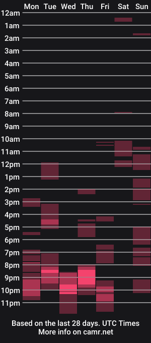 cam show schedule of huge_moth